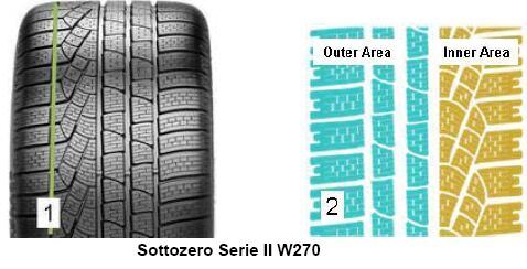 Zimní pneumatika Pirelli WINTER 270 SOTTOZERO s2 245/35R19 93W XL MFS MC
